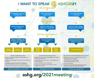 I want to speak @ ASHG 2021